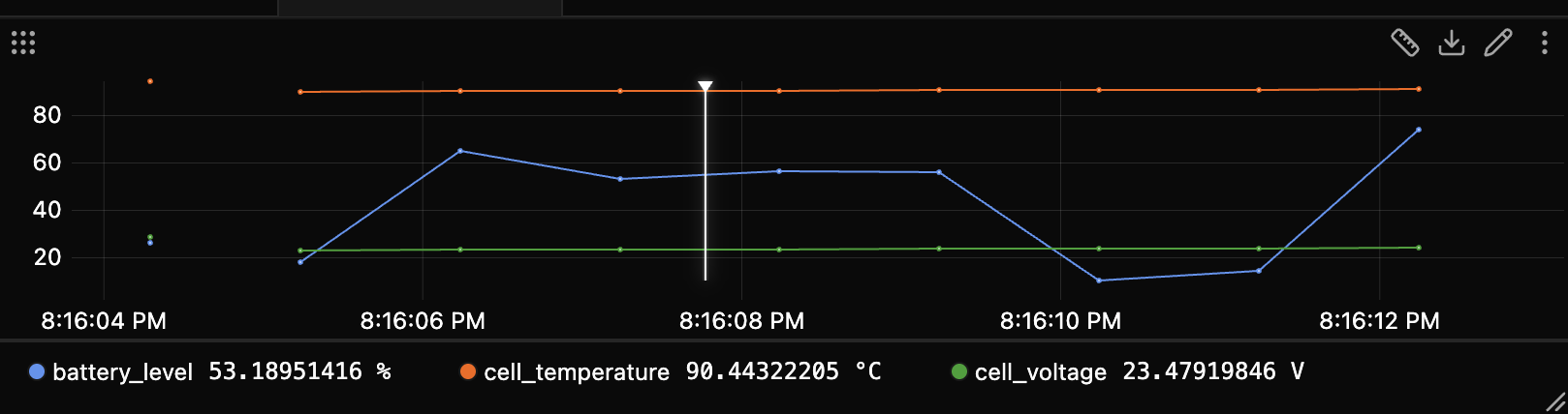Each legend chip showing its value at the paused cursor