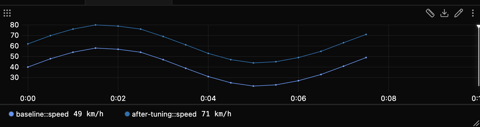 The same signal from two open traces on one plot