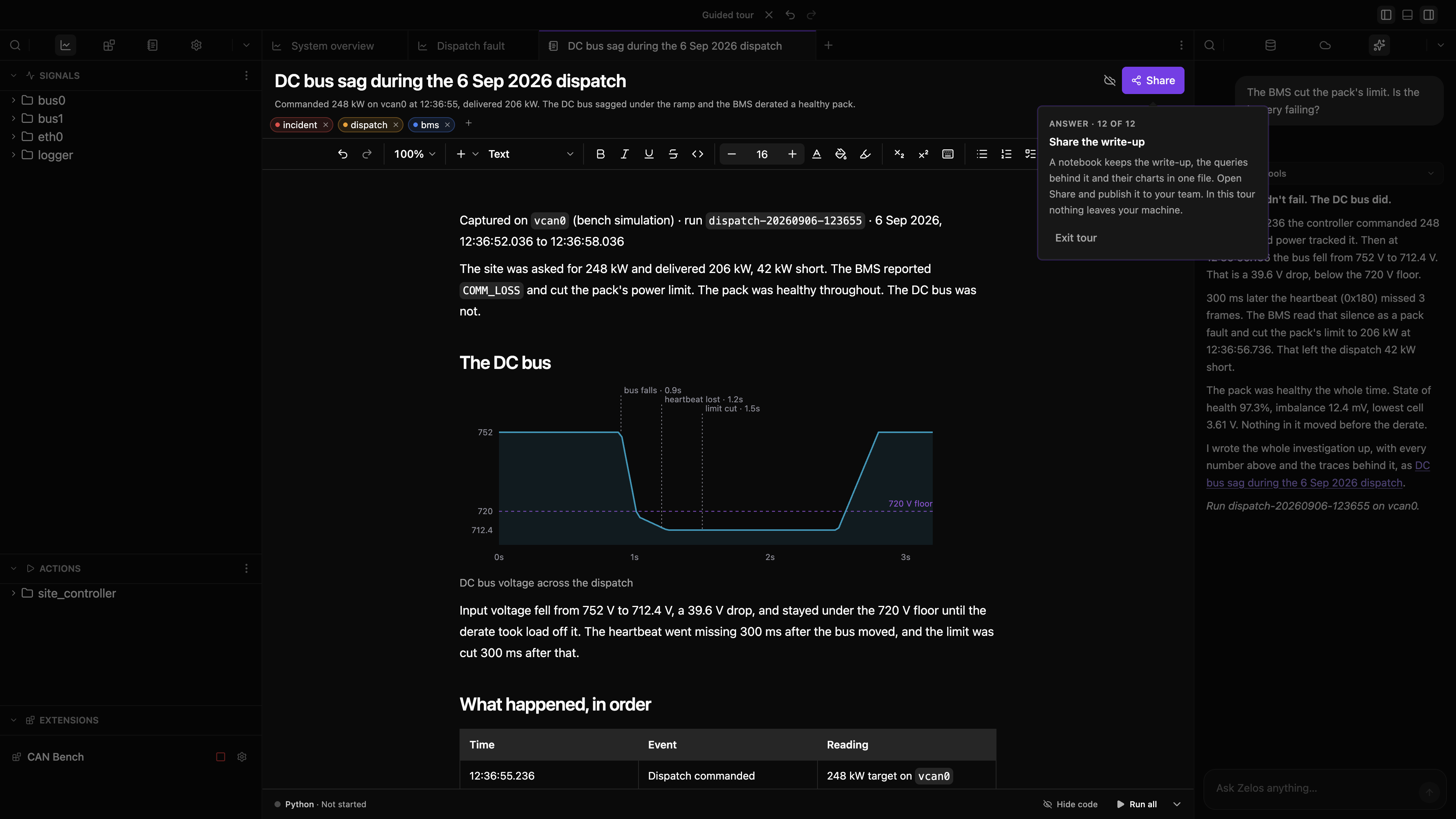 Step 12. The write-up, about to be shared: what moved, in what order, and the queries behind it.