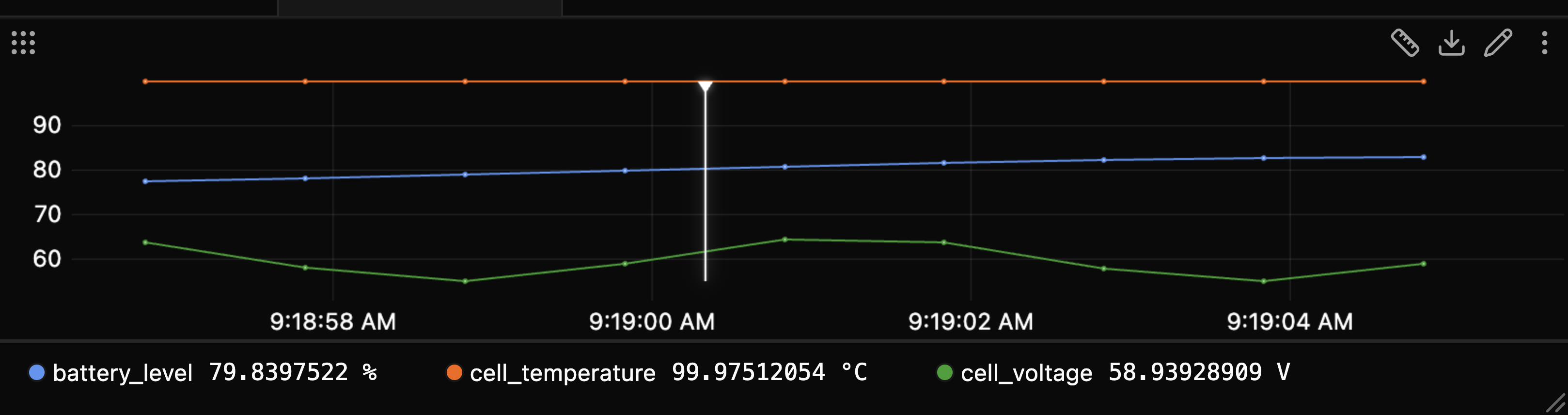 Each legend chip showing its value at the paused cursor