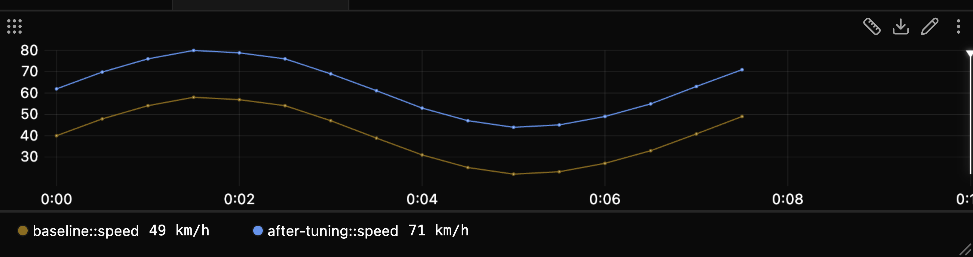 The same signal from two open traces on one plot