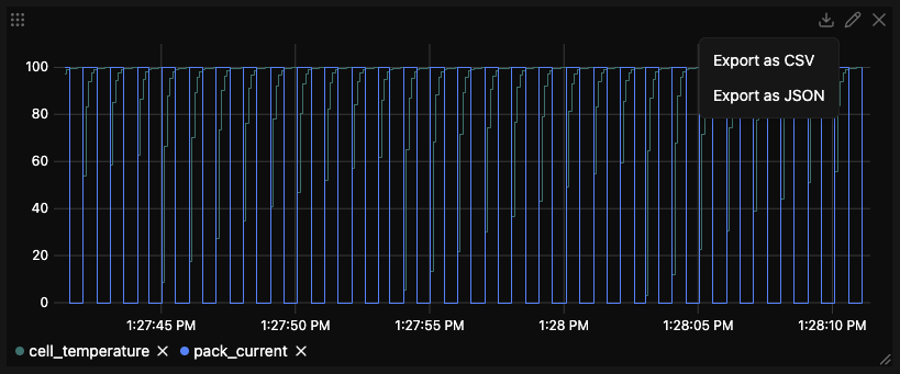 Panel Export Button