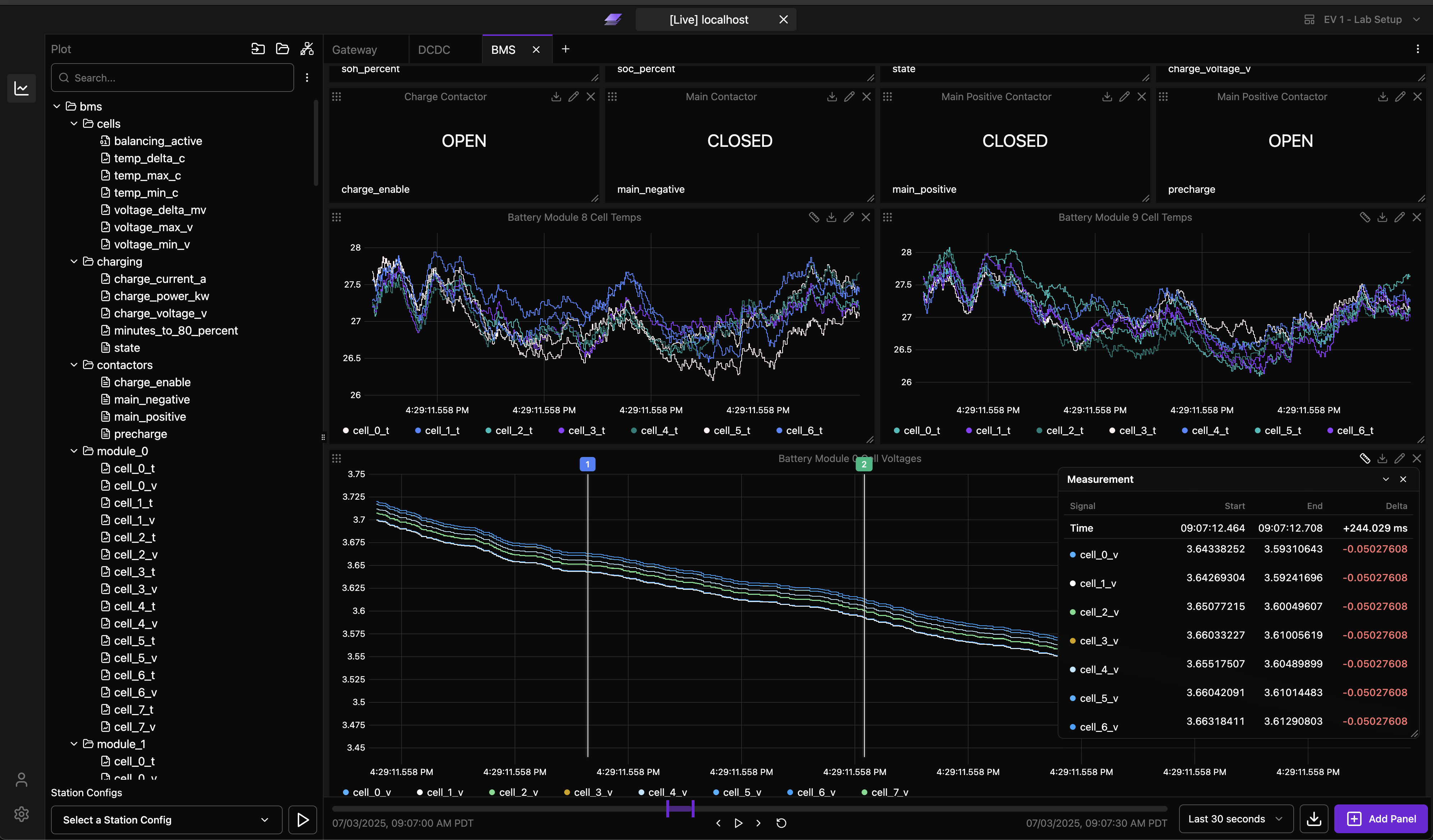 Plot Panel Overview