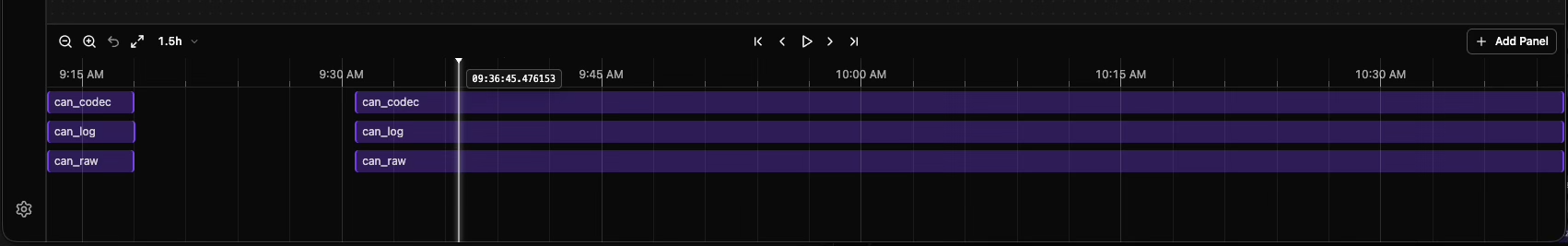 Timeline Expanded Cursor View