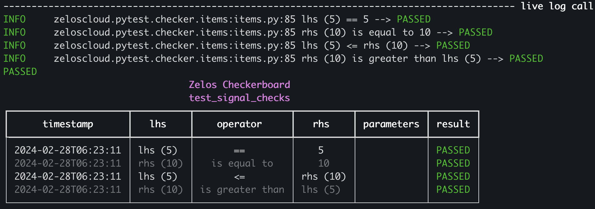 Checkboard
